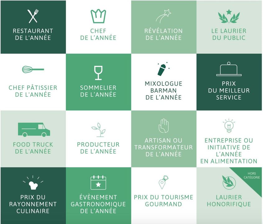 lauriers de la gastronomie québec